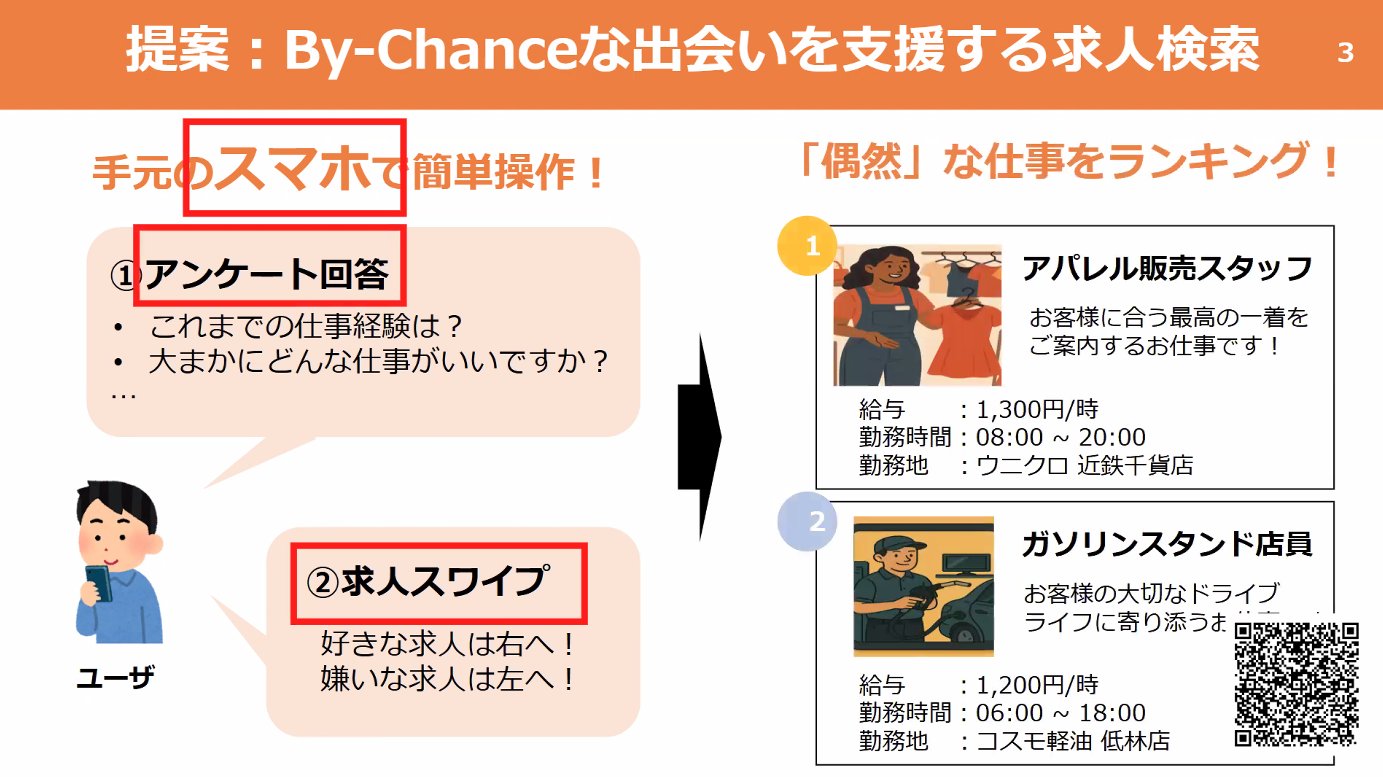 ByChanceJobの利用イメージ